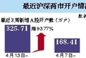 全民炒股：1亿中国人是股民